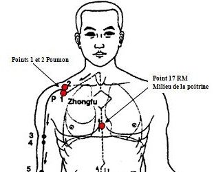 Le point du souffle: Milieu de la poitrine -17 RM