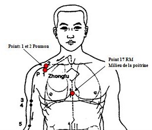 Le point du souffle: Milieu de la poitrine -17 RM
