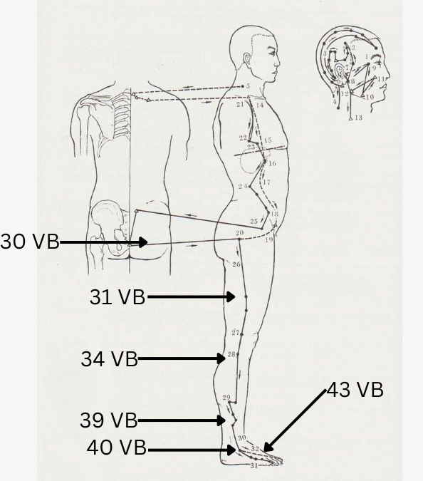 Digipuncture points de la VB