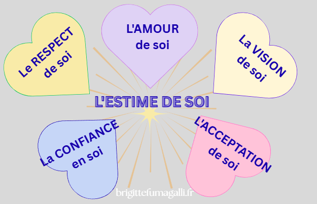 ESTIME DE SOI